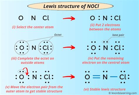 NaCl Lewis Structure: How to draw the Lewis Dot  .